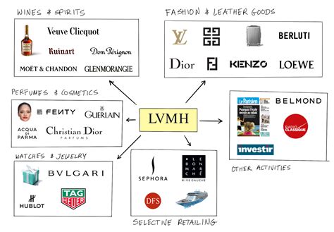 lv parent company|who owns louis vuitton company.